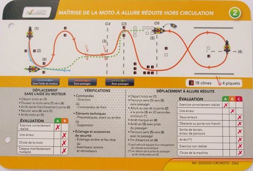 La vitesse et le Freinage en Moto